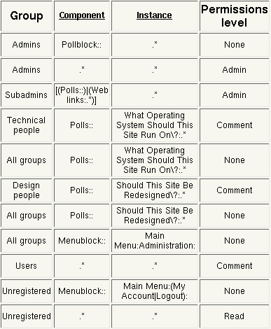 Permissions example 04