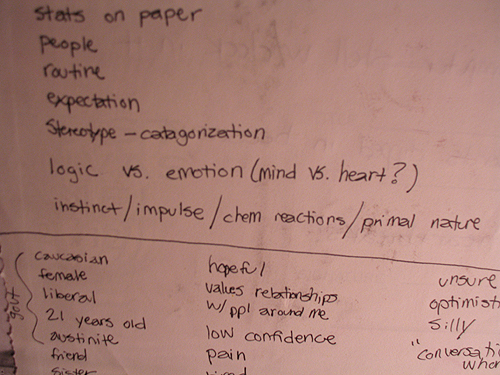 brainstorming